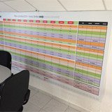 Quadros de Gestão à Vista Personalizado